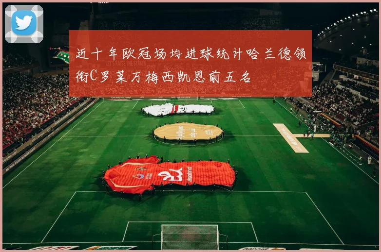 近十年欧冠场均进球统计哈兰德领衔C罗莱万梅西凯恩前五名